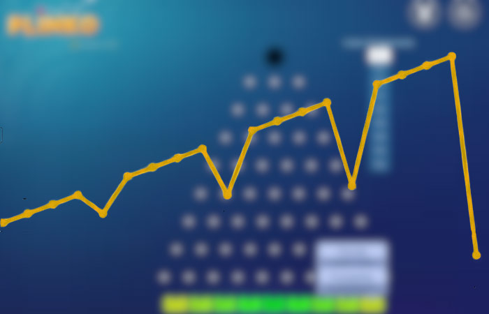 Stratégie de Martingale au Plinko